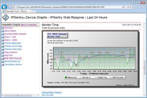 IPSentry Custom Graphing Tool Screen Shot