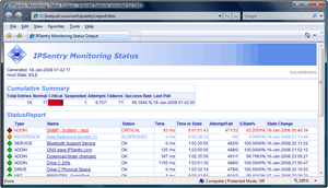 IPSentry Automated Output Statistics HTML Screen Shot